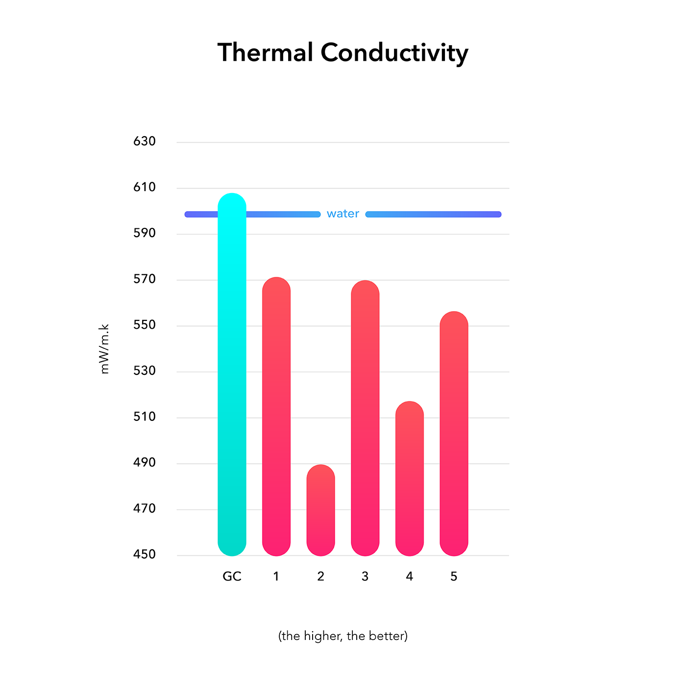 Go Chiller Original thermal conductivity results graph
